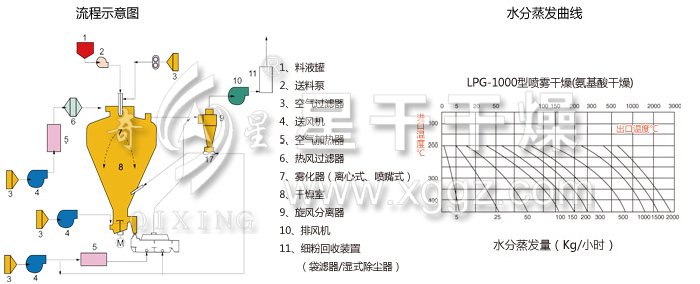 圓形靜態(tài)真空干燥機(jī)